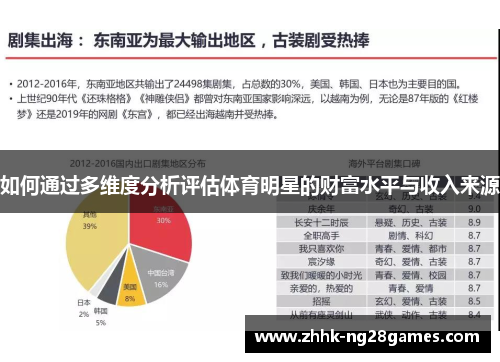 如何通过多维度分析评估体育明星的财富水平与收入来源