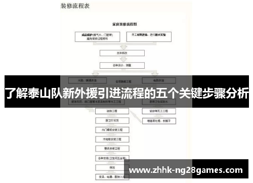 了解泰山队新外援引进流程的五个关键步骤分析