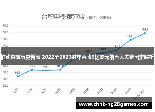 推动突破历史新高 2022至2023财年营收8亿欧元的五大关键因素解析