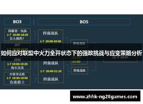 如何应对联盟中火力全开状态下的强敌挑战与应变策略分析 如何应对联盟中火力全开状态下的强敌挑战与应变策略分析