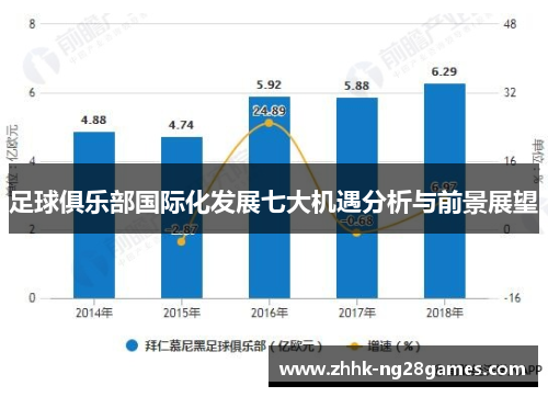 足球俱乐部国际化发展七大机遇分析与前景展望