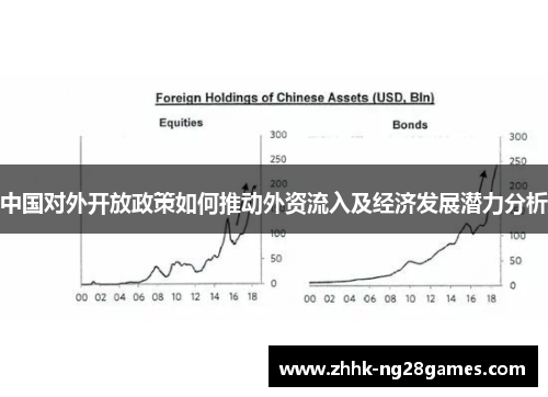 中国对外开放政策如何推动外资流入及经济发展潜力分析