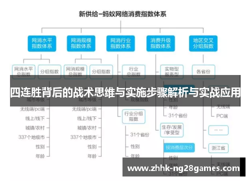 四连胜背后的战术思维与实施步骤解析与实战应用