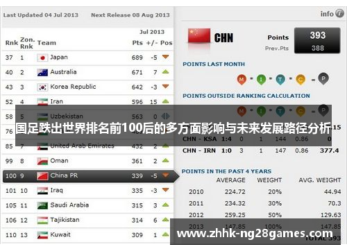 国足跌出世界排名前100后的多方面影响与未来发展路径分析