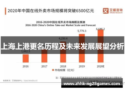 上海上港更名历程及未来发展展望分析