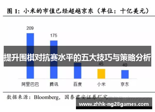 提升围棋对抗赛水平的五大技巧与策略分析