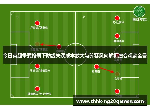 今日英超争冠格局下防线失误成本放大与阵容风向解析演变观察全景