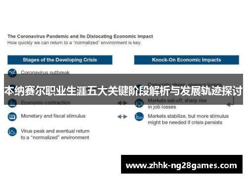 本纳赛尔职业生涯五大关键阶段解析与发展轨迹探讨