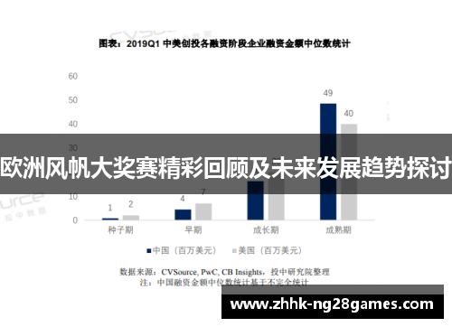 欧洲风帆大奖赛精彩回顾及未来发展趋势探讨