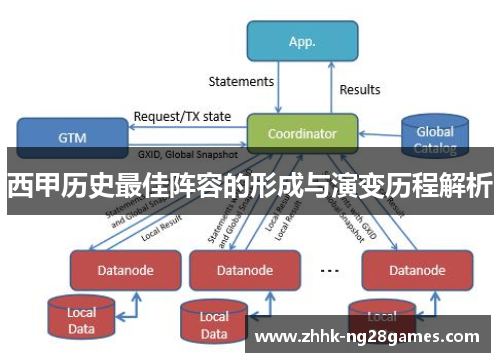 西甲历史最佳阵容的形成与演变历程解析